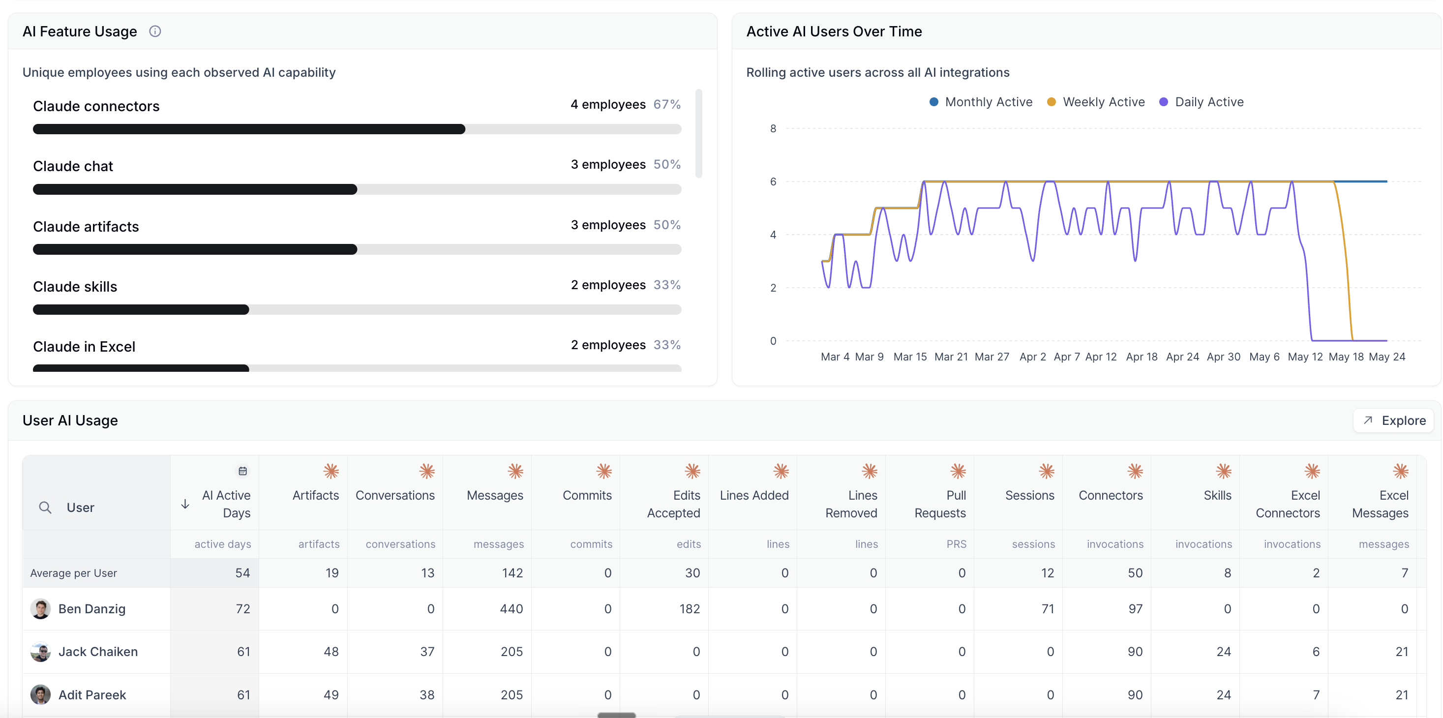 AI Adoption Report